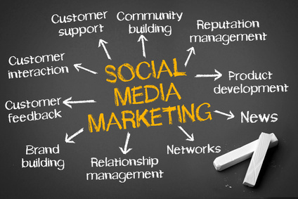 Social Media Marketing (SMM) Services in Australia